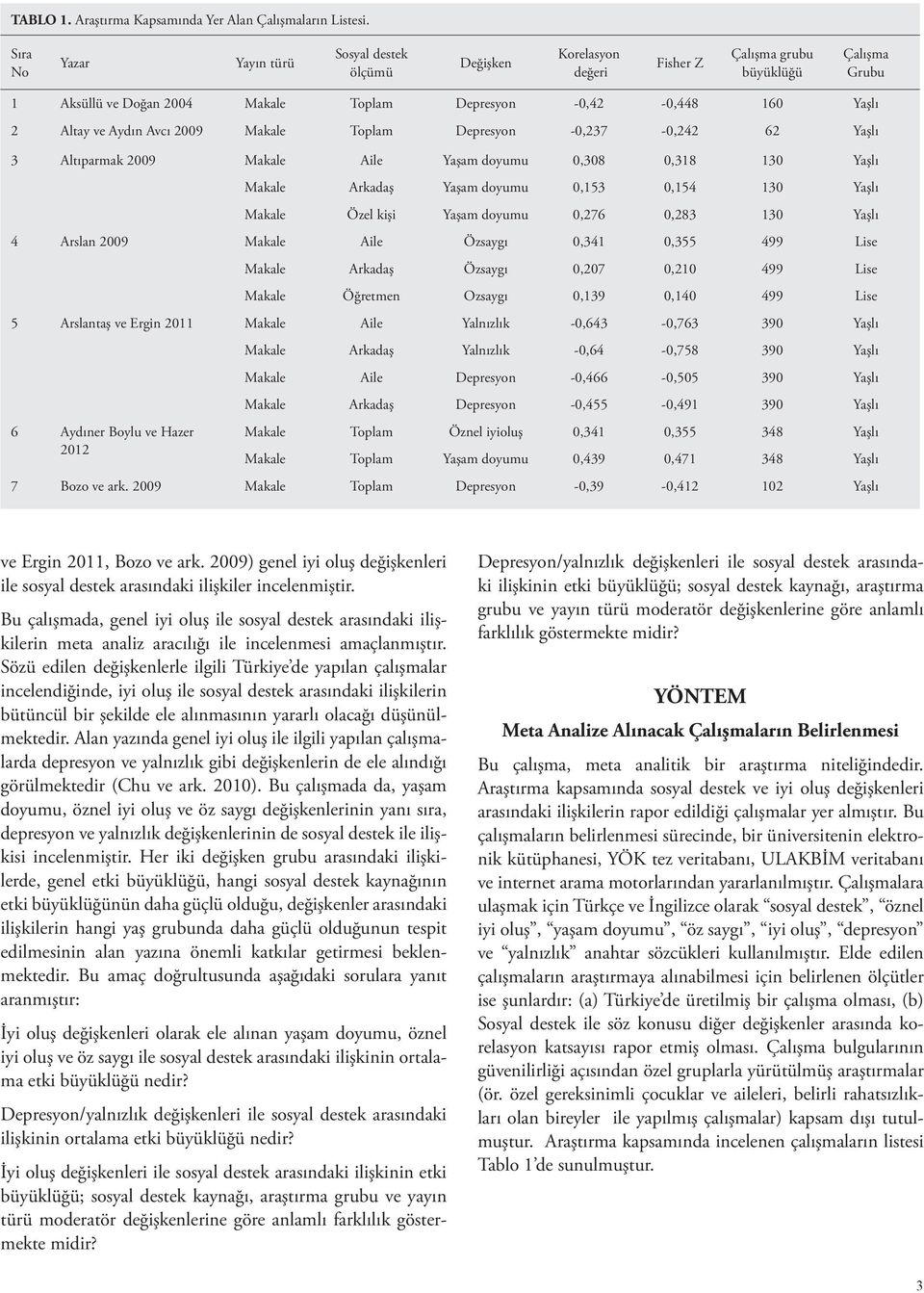 ve Aydın Avcı 2009 Makale Toplam Depresyon -0,237-0,242 62 Yaşlı 3 Altıparmak 2009 Makale Aile Yaşam doyumu 0,308 0,318 130 Yaşlı Makale Arkadaş Yaşam doyumu 0,153 0,154 130 Yaşlı Makale Özel kişi