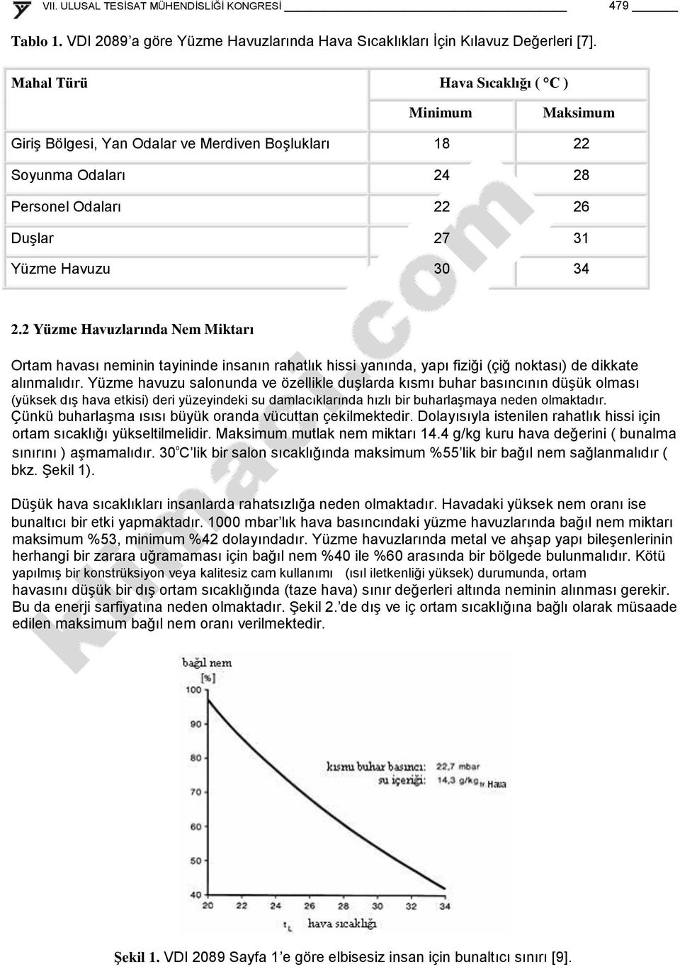 2 Yüzme Havuzlarında Nem Miktarı Ortam havası neminin tayininde insanın rahatlık hissi yanında, yapı fiziği (çiğ noktası) de dikkate alınmalıdır.