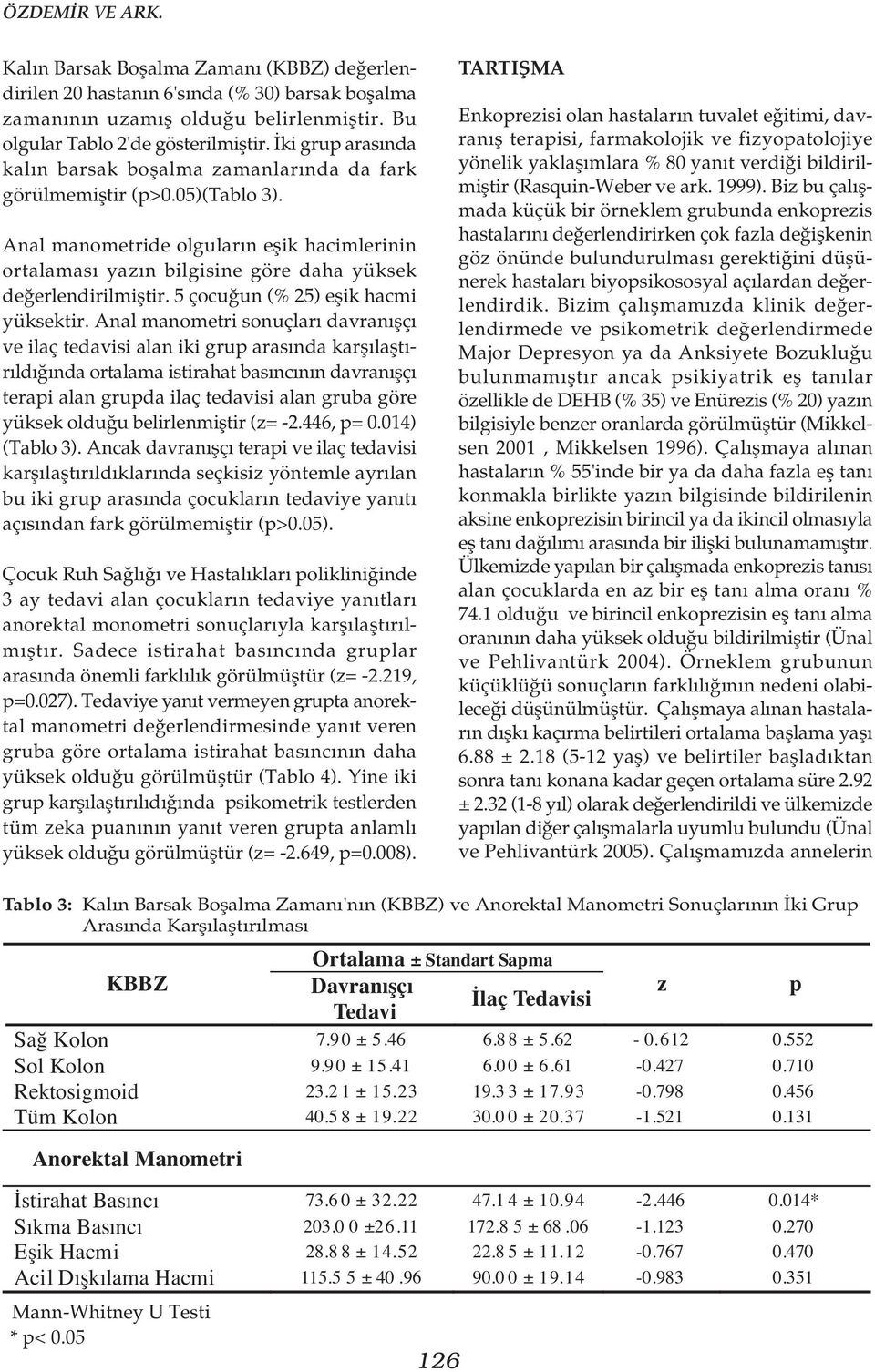 Anal manometride olgular n eflik hacimlerinin ortalamas yaz n bilgisine göre daha yüksek de erlendirilmifltir. 5 çocu un (% 25) eflik hacmi yüksektir.