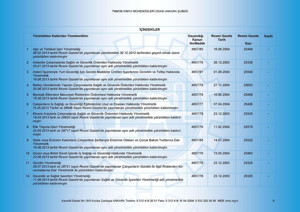 3 Askeri İşyerleriyle Yurt Güvenliği İçin Gerekli Maddeler Üretilen İşyerlerinin Denetim ve Teftişi Hakkında Yönetmelik 16.08.