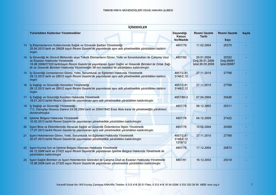 14 İş Güvenliği ile Görevli Mühendis veya Teknik Elemanların Görev, Yetki ve Sorumlulukları ile Çalışma Usul ve Esasları Hakkında Yönetmelik 15.08.