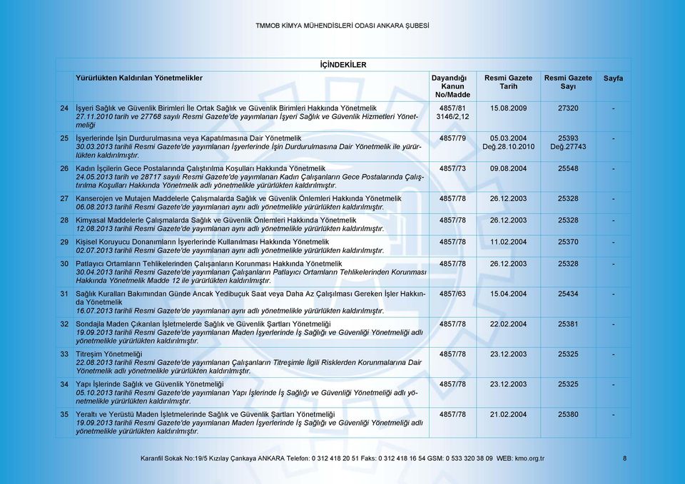 2013 tarihli Resmi Gazete'de yayımlanan İşyerlerinde İşin Durdurulmasına Dair Yönetmelik ile yürürlükten kaldırılmıştır.