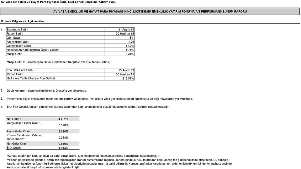 52% 2. Döviz kurlarının dönemsel getirileri 3. Dipnot'ta yer almaktadır. 3. Performans Bilgisi tablosunda rapor dönemi portföy ve karşılaştırma ölçütü yıllık getirilerin standart sapmasına ve bilgi rasyolarına yer verilmiştir.