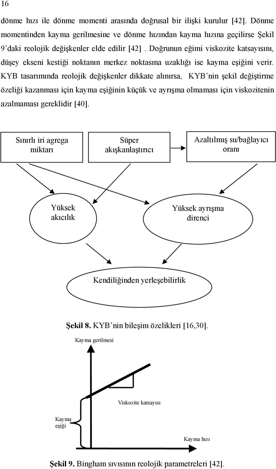 Doğrunun eğimi viskozite katsayısını, düşey ekseni kestiği noktanın merkez noktasına uzaklığı ise kayma eşiğini verir.