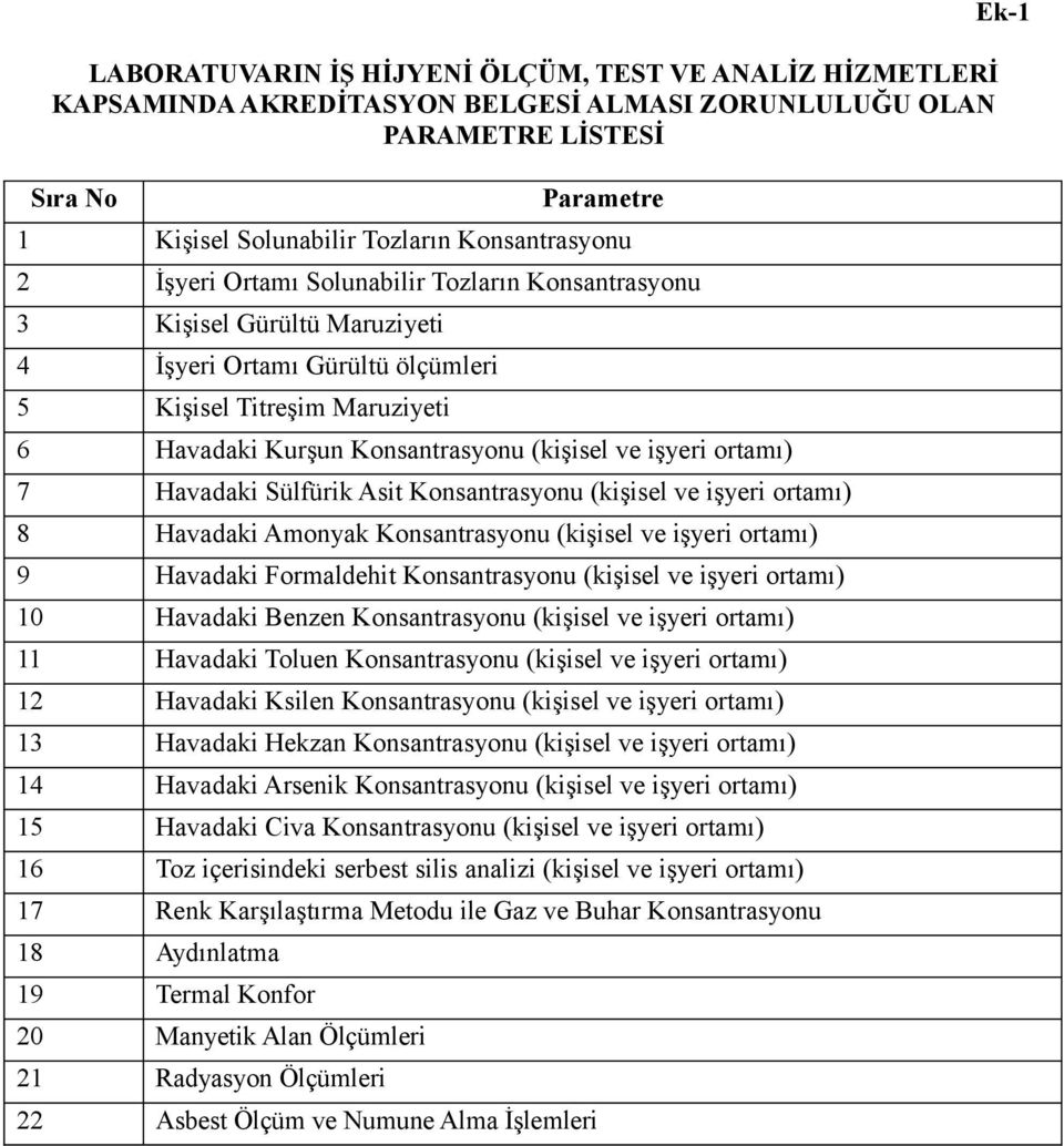 ortamı) 7 Havadaki Sülfürik Asit Konsantrasyonu (kişisel ve işyeri ortamı) 8 Havadaki Amonyak Konsantrasyonu (kişisel ve işyeri ortamı) 9 Havadaki Formaldehit Konsantrasyonu (kişisel ve işyeri