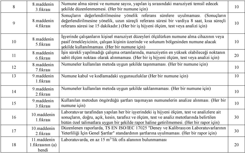 (Sonuçların değerlendirilmesine yönelik, uzun süreçli referans süresi bir vardiya 8 saat, kısa süreçli referans süresi ise 15 dakikadır.) (Her bir iş hijyeni ölçüm, test veya analizi için) 11 8.