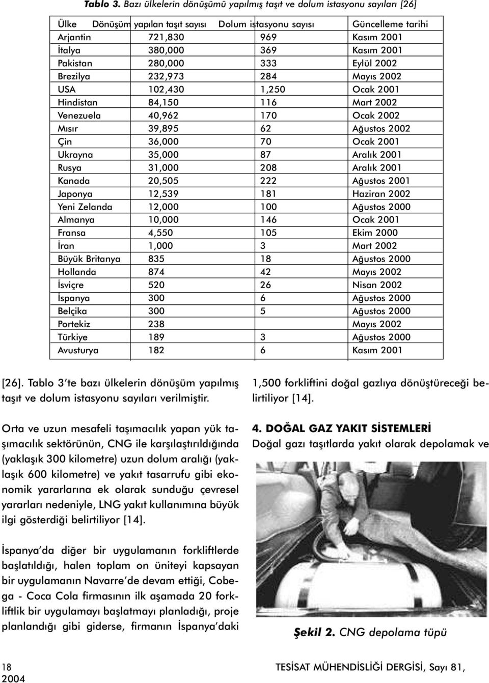 Kasým 2001 Pakistan 280,000 333 Eylül 2002 Brezilya 232,973 284 Mayýs 2002 USA 102,430 1,250 Ocak 2001 Hindistan 84,150 116 Mart 2002 Venezuela 40,962 170 Ocak 2002 Mýsýr 39,895 62 Aðustos 2002 Çin