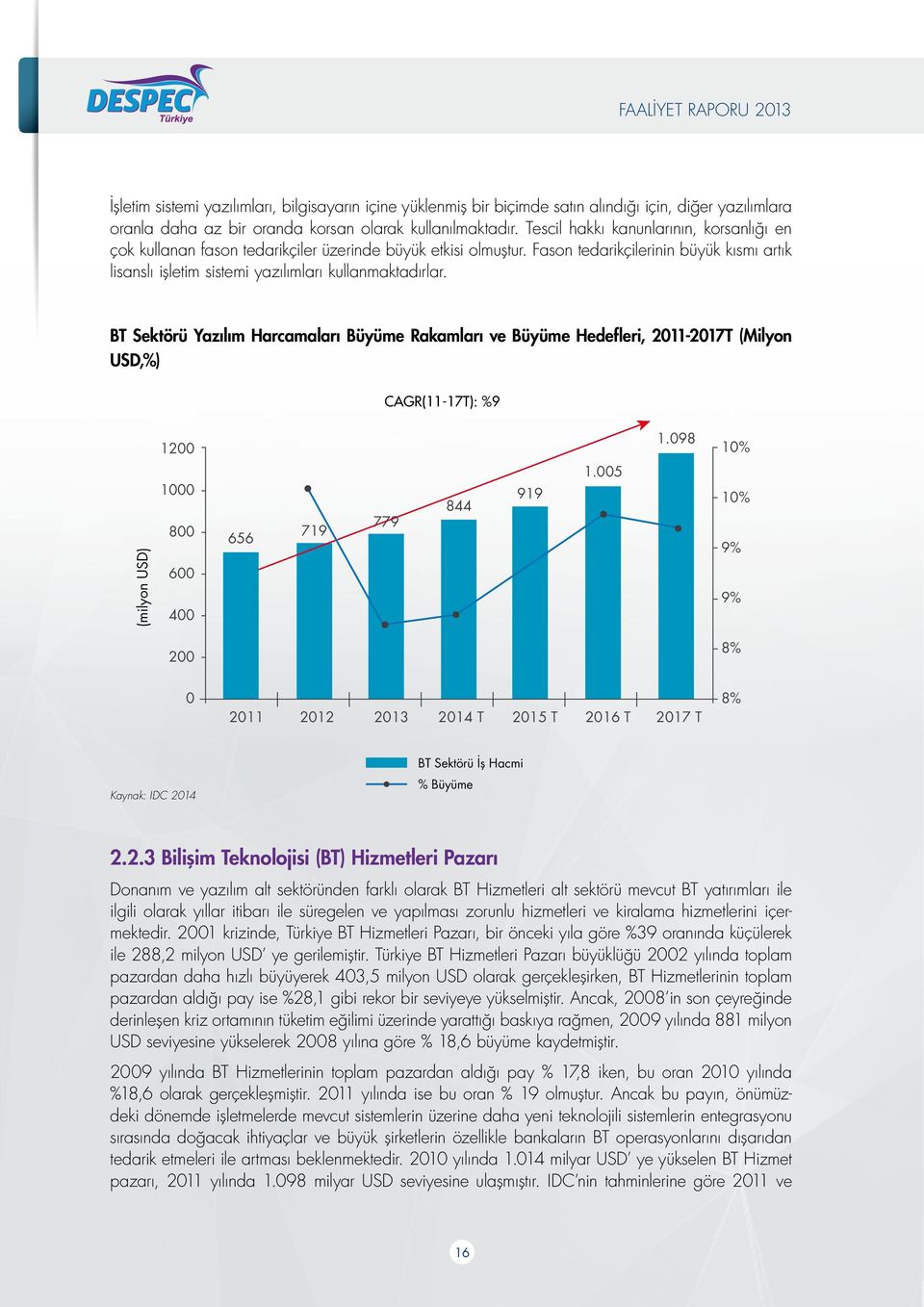 Fason tedarikçilerinin büyük kısmı artık lisanslı işletim sistemi yazılımları kullanmaktadırlar.