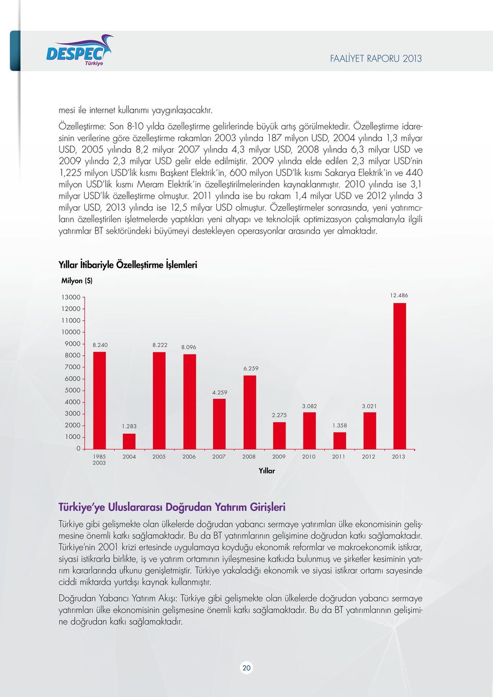 USD ve 2009 yılında 2,3 milyar USD gelir elde edilmiştir.