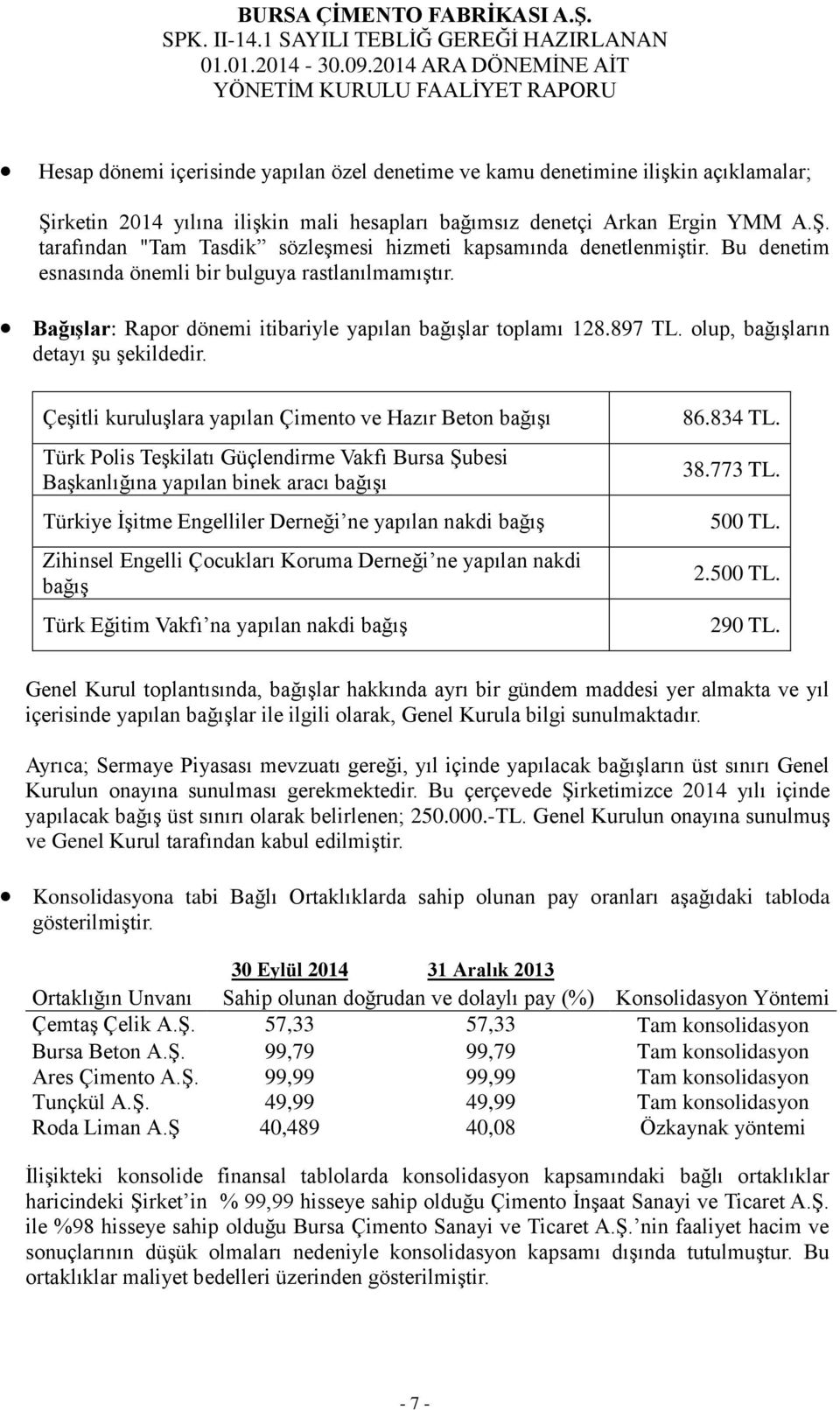 Çeşitli kuruluşlara yapılan Çimento ve Hazır Beton bağışı Türk Polis Teşkilatı Güçlendirme Vakfı Bursa Şubesi Başkanlığına yapılan binek aracı bağışı Türkiye İşitme Engelliler Derneği ne yapılan