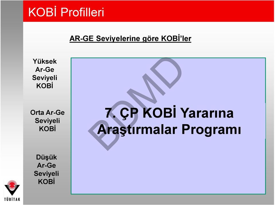 Gelişimi için Kullanılması Endüstriyel KOBİ ler / Ar-Ge Departmanı Yok Küçük TÜBİTAK Geliştirme 7.