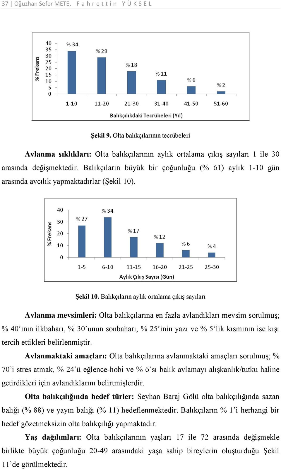 Balıkçıların aylık ortalama çıkış sayıları Avlanma mevsimleri: Olta balıkçılarına en fazla avlandıkları mevsim sorulmuş; % 40 ının ilkbaharı, % 30 unun sonbaharı, % 25 inin yazı ve % 5 lik kısmının