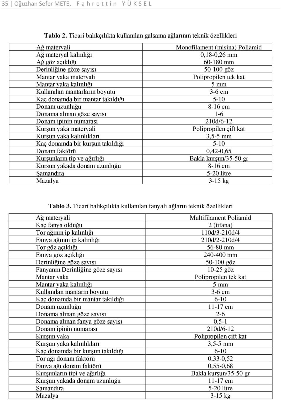 50-100 göz Mantar yaka materyali Polipropilen tek kat Mantar yaka kalınlığı 5 mm Kullanılan mantarların boyutu 3-6 cm Kaç donamda bir mantar takıldığı 5-10 Donam uzunluğu 8-16 cm Donama alınan göze