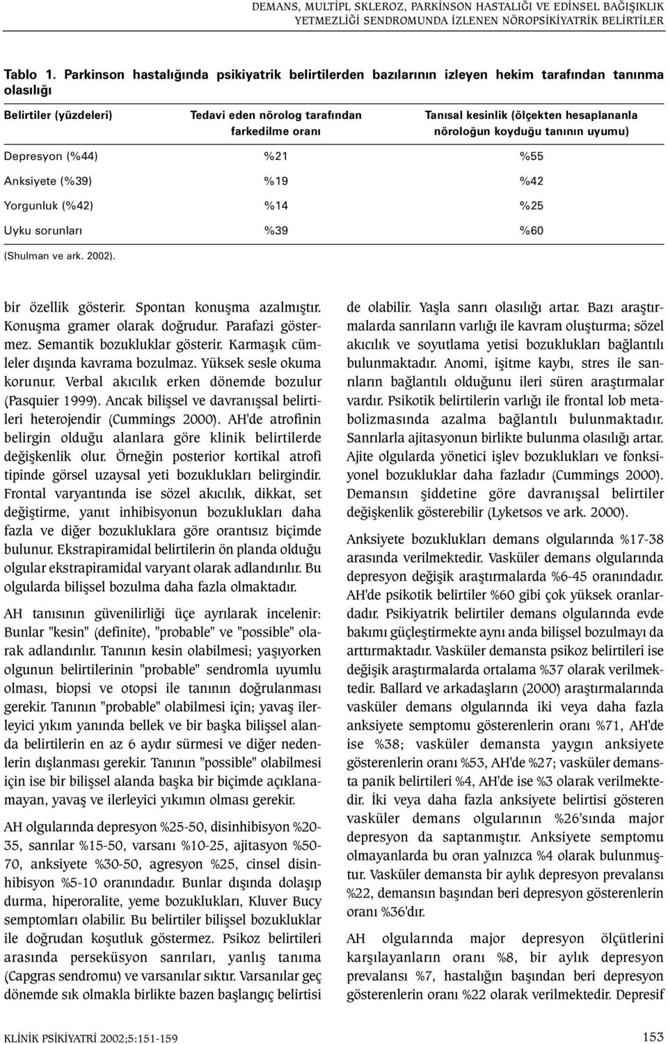 farkedilme oraný nöroloðun koyduðu tanýnýn uyumu) Depresyon (%44) %21 %55 Anksiyete (%39) %19 %42 Yorgunluk (%42) %14 %25 Uyku sorunlarý %39 %60 (Shulman ve ark. 2002). bir özellik gösterir.