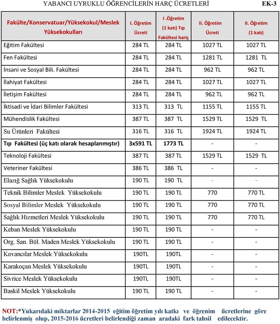 Fakültesi 284 TL 284 TL 962 TL 962 TL İlahiyat Fakültesi 284 TL 284 TL 1027 TL 1027 TL İletişim Fakültesi 284 TL 284 TL 962 TL 962 TL İktisadi ve İdari Bilimler Fakültesi 313 TL 313 TL 1155 TL 1155