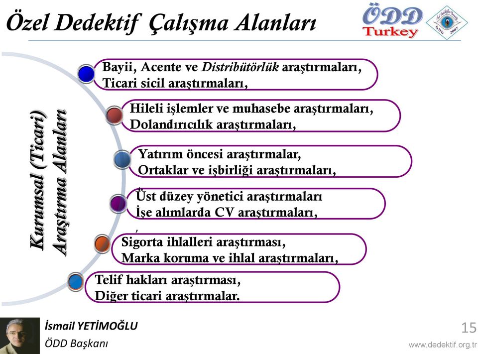 Ortaklar ve işbirliği araştırmaları, Üst düzey yönetici araştırmaları İşe alımlarda CV araştırmaları,,, Sigorta ihlalleri