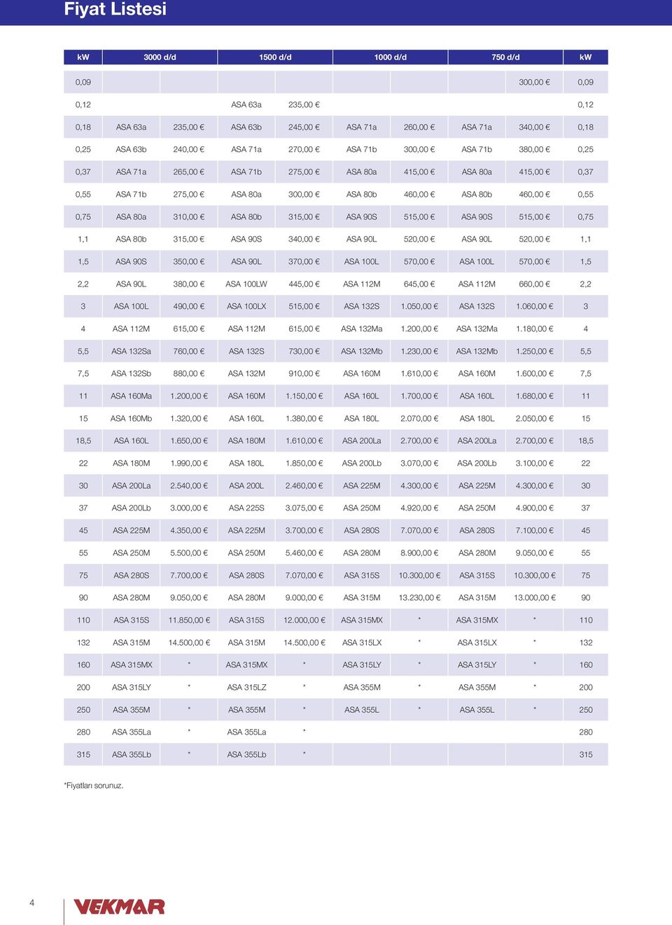 310,00 ASA 80b 315,00 ASA 90S 515,00 ASA 90S 515,00 0,75 1,1 ASA 80b 315,00 ASA 90S 340,00 ASA 90L 520,00 ASA 90L 520,00 1,1 1,5 ASA 90S 350,00 ASA 90L 370,00 ASA 100L 570,00 ASA 100L 570,00 1,5 2,2