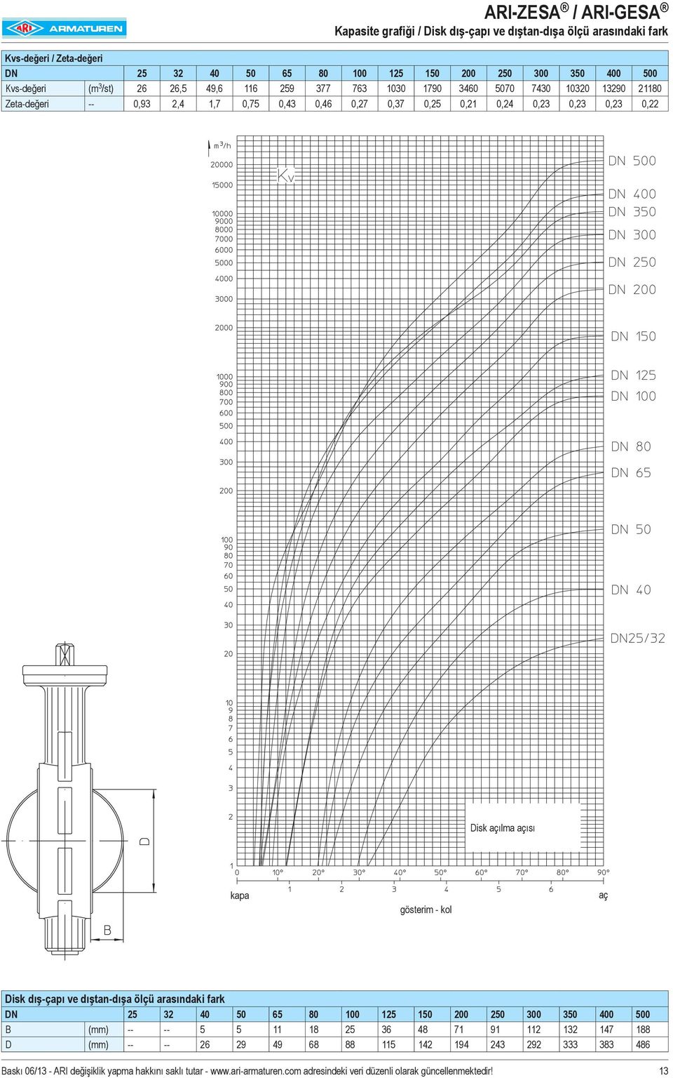 0,37 0,25 0,21 0,24 0,23 0,23 0,23 0,22 Disk açılma açısı kapa gösterim - kol aç Disk dış-çapı ve dıştan-dışa ölçü