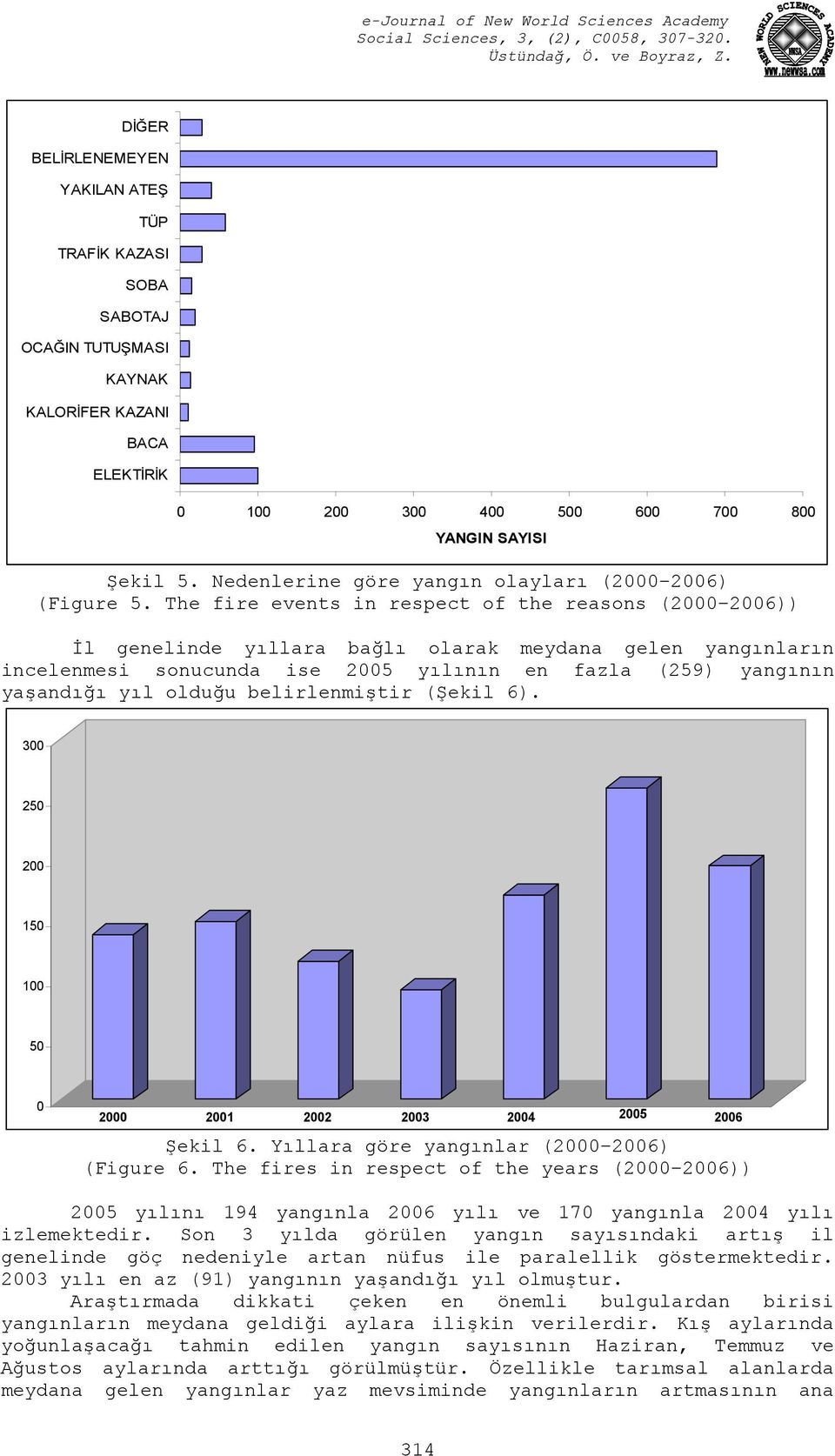 The fire events in respect of the reasons (2000 2006)) İl genelinde yıllara bağlı olarak meydana gelen yangınların incelenmesi sonucunda ise 2005 yılının en fazla (259) yangının yaşandığı yıl olduğu