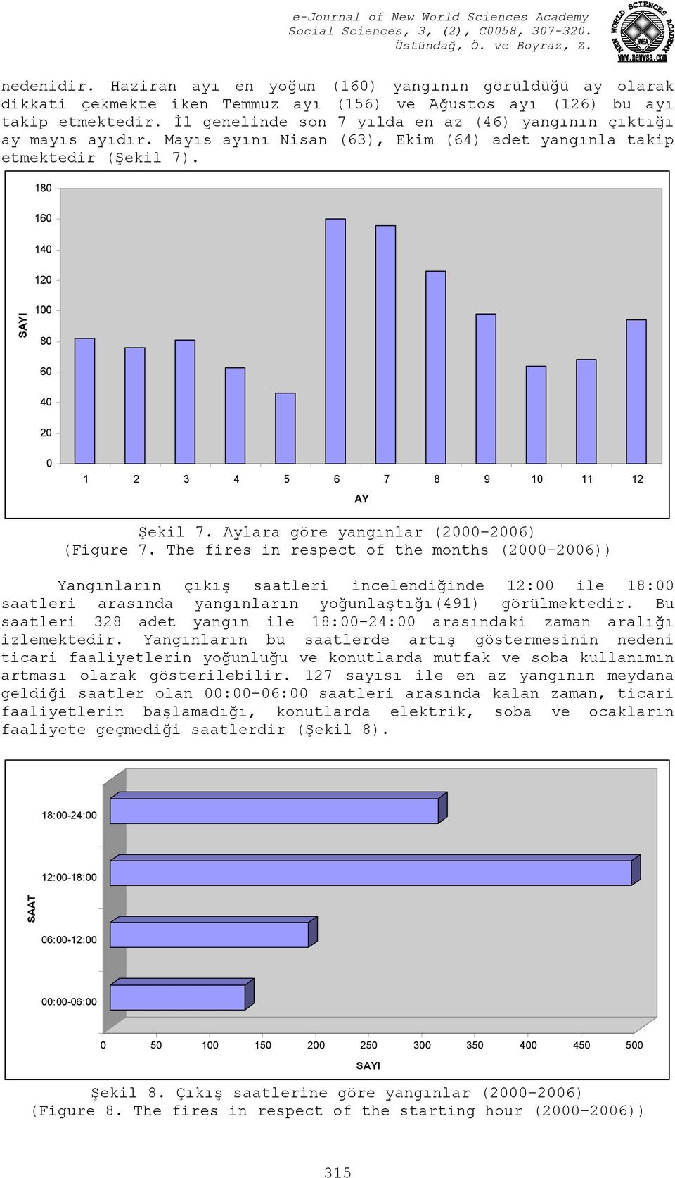 180 160 140 120 SAYI 100 80 60 40 20 0 1 2 3 4 5 6 7 8 9 10 11 12 AY Şekil 7. Aylara göre yangınlar (2000 2006) (Figure 7.