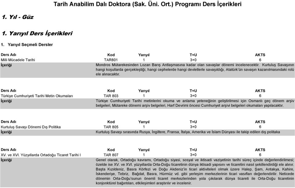 Kurtuluş Savaşının hangi koşullarda gerçekleştiği, hangi cephelerde hangi devletlerle savaşıldığı, Atatürk ün savaşın kazanılmasındaki rolü ele alınacaktır.