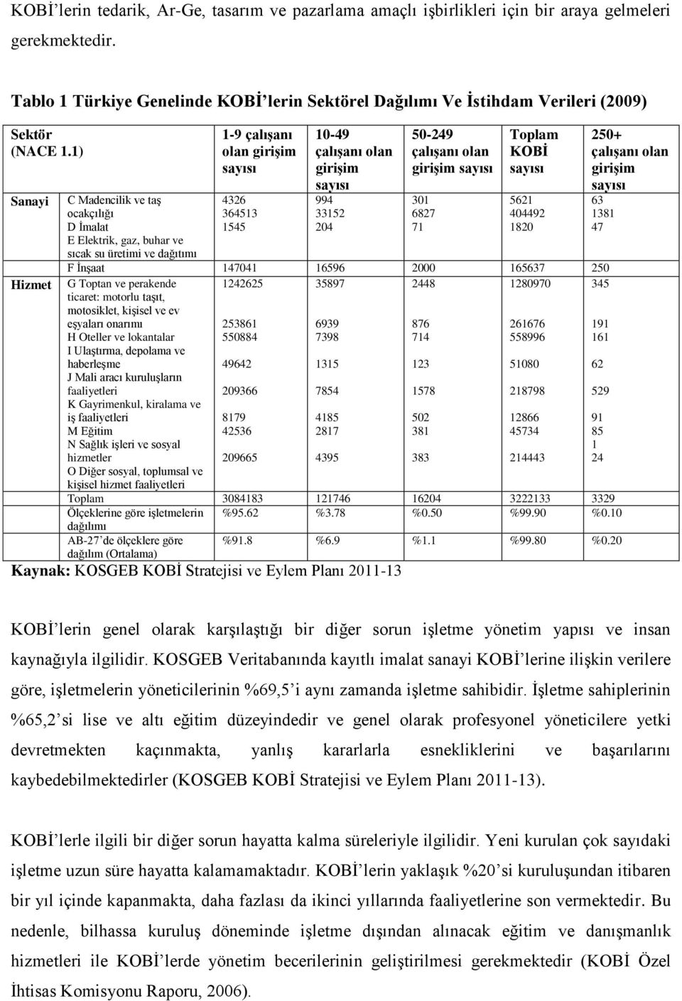 1) Sanayi Hizmet C Madencilik ve taş ocakçılığı D İmalat E Elektrik, gaz, buhar ve sıcak su üretimi ve dağıtımı 1-9 çalışanı olan girişim sayısı 4326 364513 1545 10-49 çalışanı olan girişim sayısı