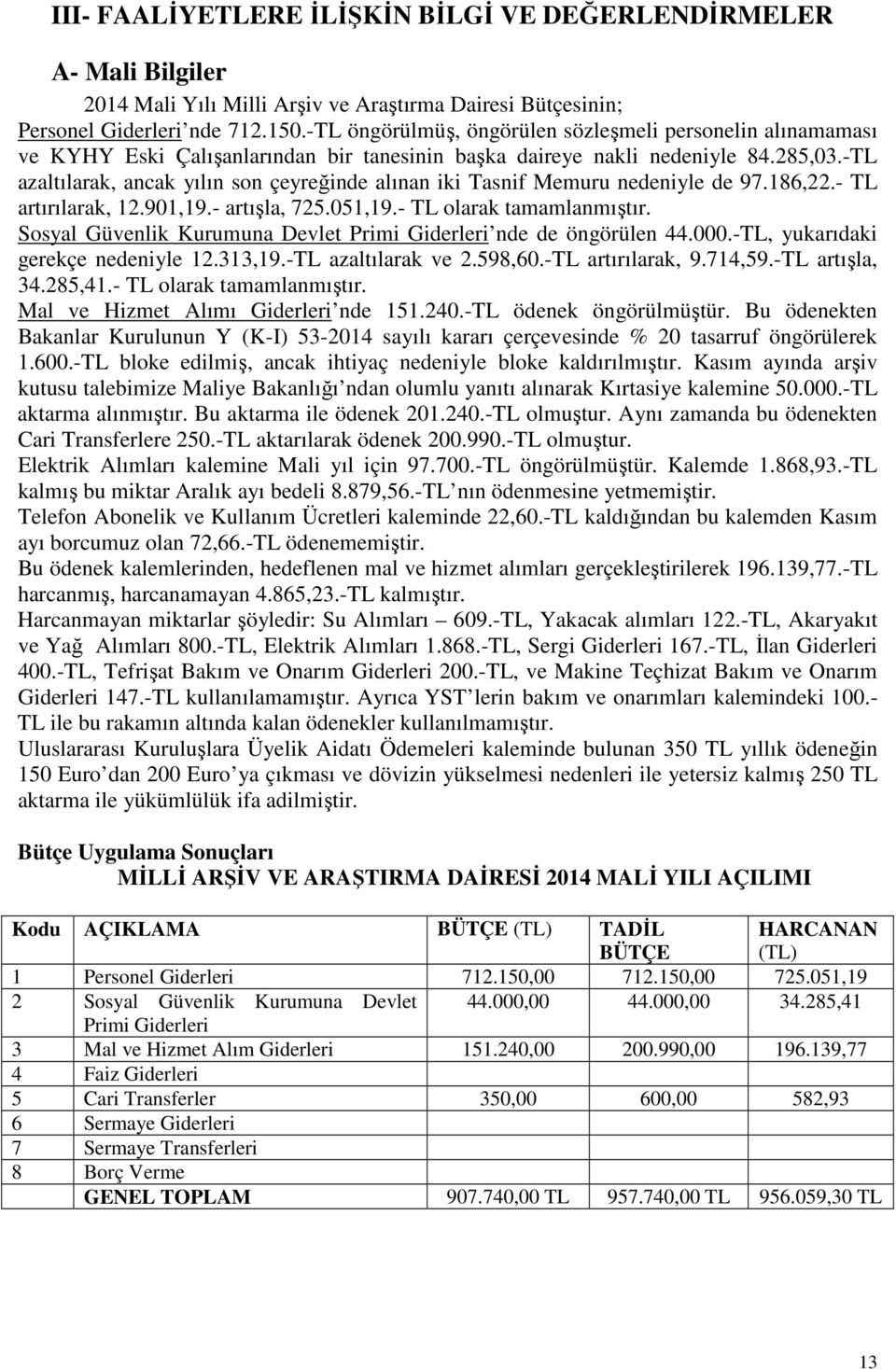 -TL azaltılarak, ancak yılın son çeyreğinde alınan iki Tasnif Memuru nedeniyle de 97.186,22.- TL artırılarak, 12.901,19.- artışla, 725.051,19.- TL olarak tamamlanmıştır.