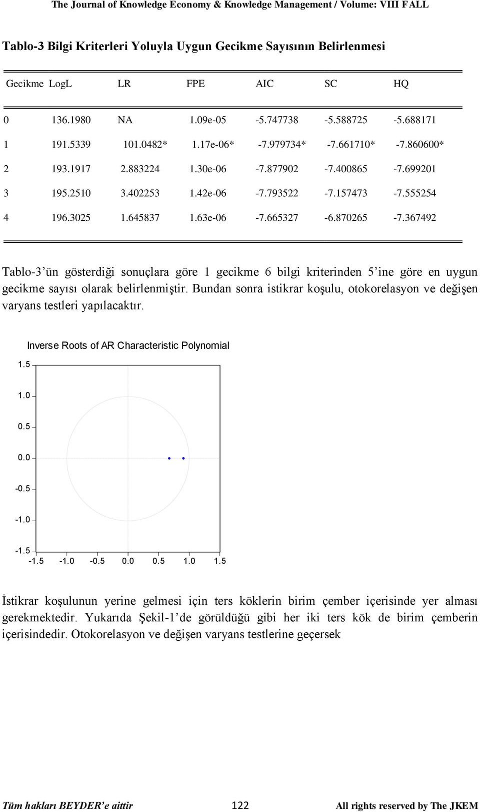 157473-7.555254 4 196.3025 1.645837 1.63e-06-7.665327-6.870265-7.367492 Tablo-3 ün gösterdiği sonuçlara göre 1 gecikme 6 bilgi kriterinden 5 ine göre en uygun gecikme sayısı olarak belirlenmiştir.