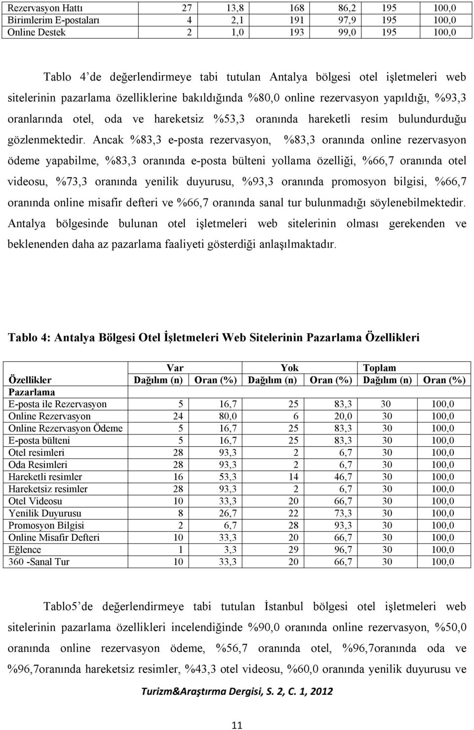 gözlenmektedir.