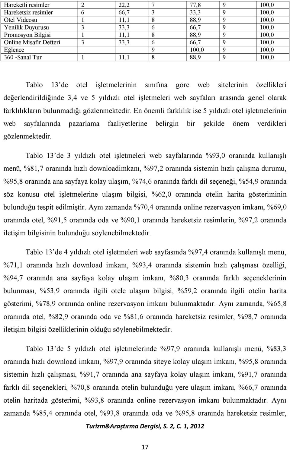 değerlendirildiğinde 3,4 ve 5 yıldızlı otel işletmeleri web sayfaları arasında genel olarak farklılıkların bulunmadığı gözlenmektedir.