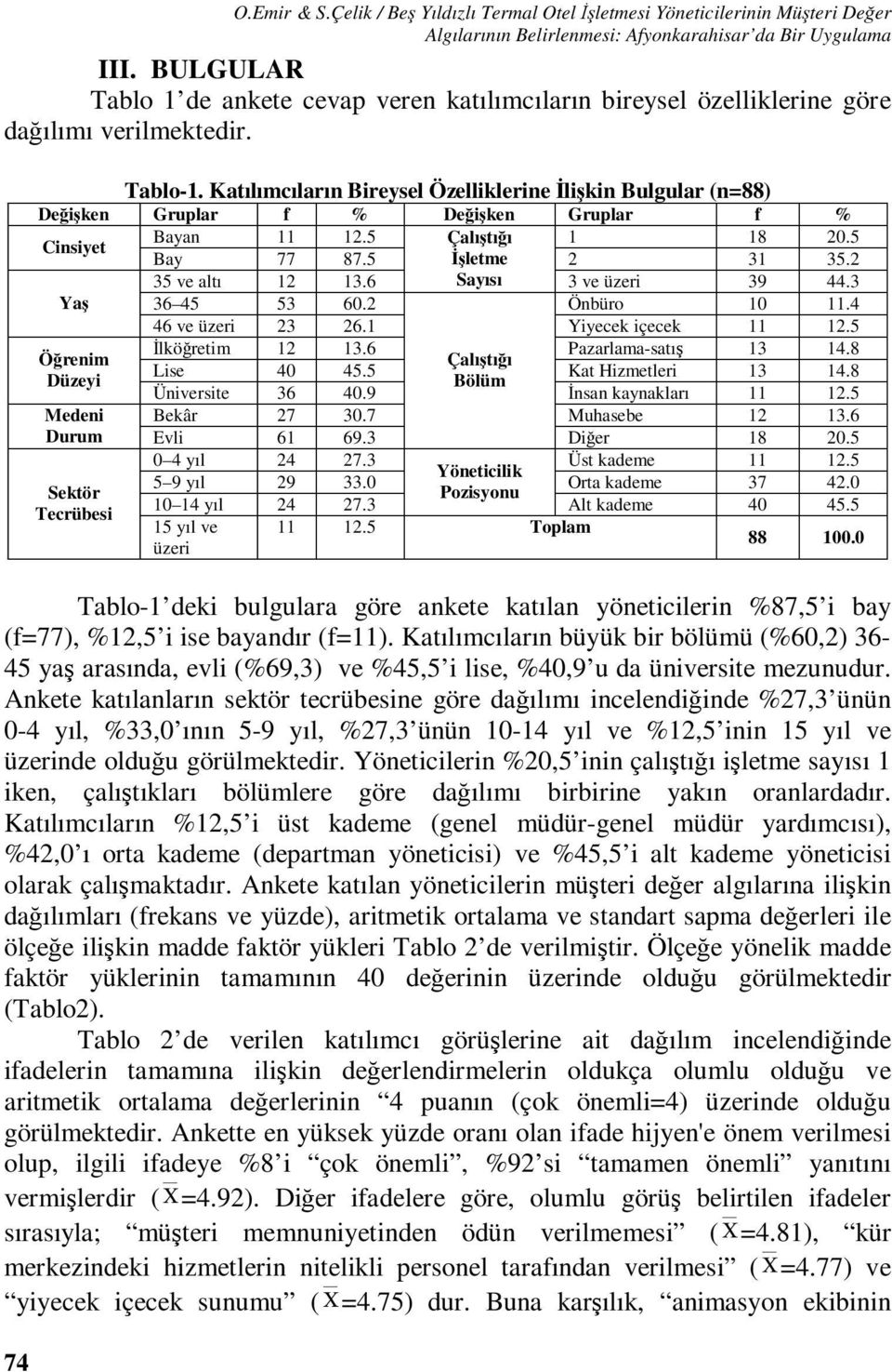 Katılımcıların Bireysel Özelliklerine İlişkin Bulgular (n=88) Değişken Gruplar f % Değişken Gruplar f % Cinsiyet Bayan 11 12.5 Çalıştığı 1 18 20.5 Bay 77 87.5 İşletme 2 31 35.2 35 ve altı 12 13.