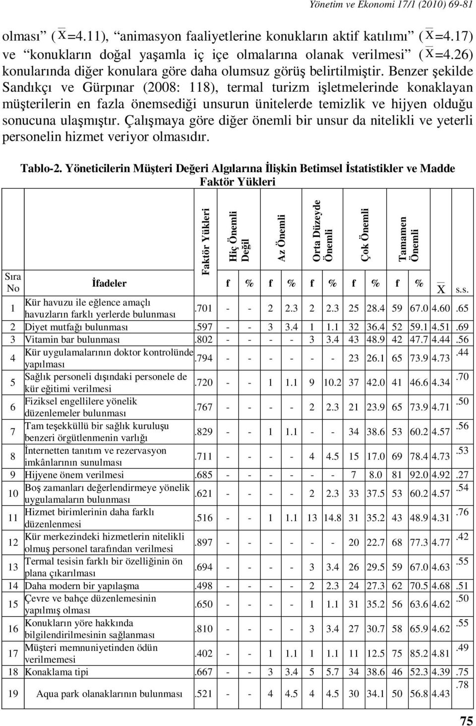 Benzer şekilde Sandıkçı ve Gürpınar (2008: 118), termal turizm işletmelerinde konaklayan müşterilerin en fazla önemsediği unsurun ünitelerde temizlik ve hijyen olduğu sonucuna ulaşmıştır.