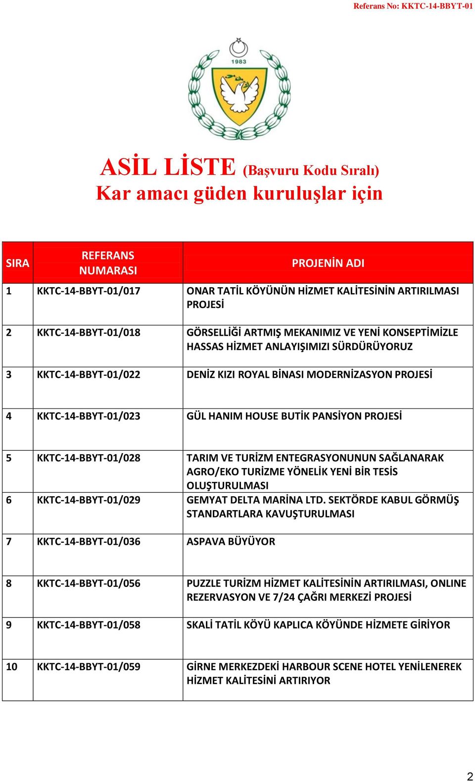 TURİZM ENTEGRASYONUNUN SAĞLANARAK AGRO/EKO TURİZME YÖNELİK YENİ BİR TESİS OLUŞTURULMASI 6 KKTC-14-BBYT-01/029 GEMYAT DELTA MARİNA LTD.