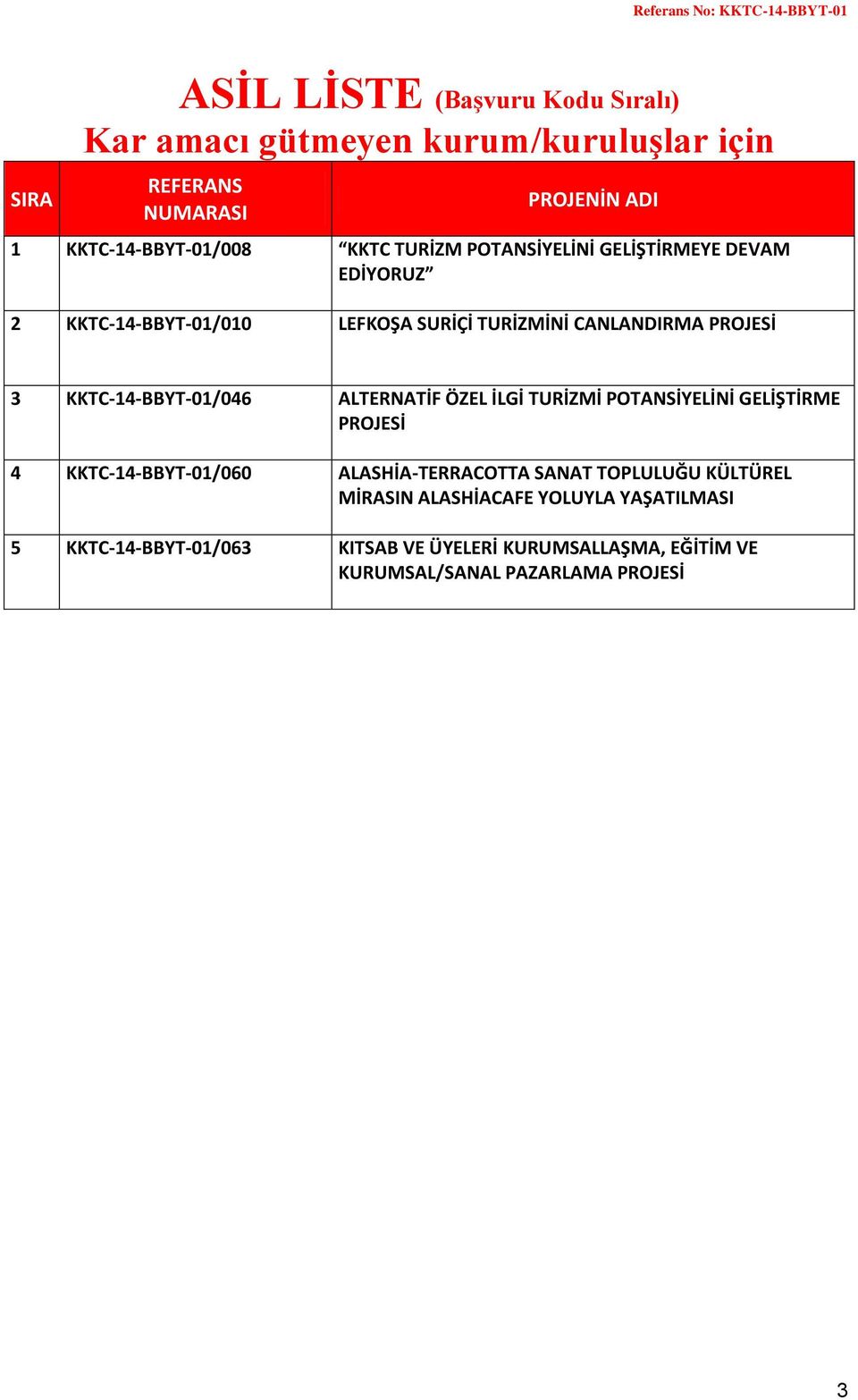 KKTC-14-BBYT-01/046 ALTERNATİF ÖZEL İLGİ TURİZMİ POTANSİYELİNİ GELİŞTİRME 4 KKTC-14-BBYT-01/060 ALASHİA-TERRACOTTA SANAT