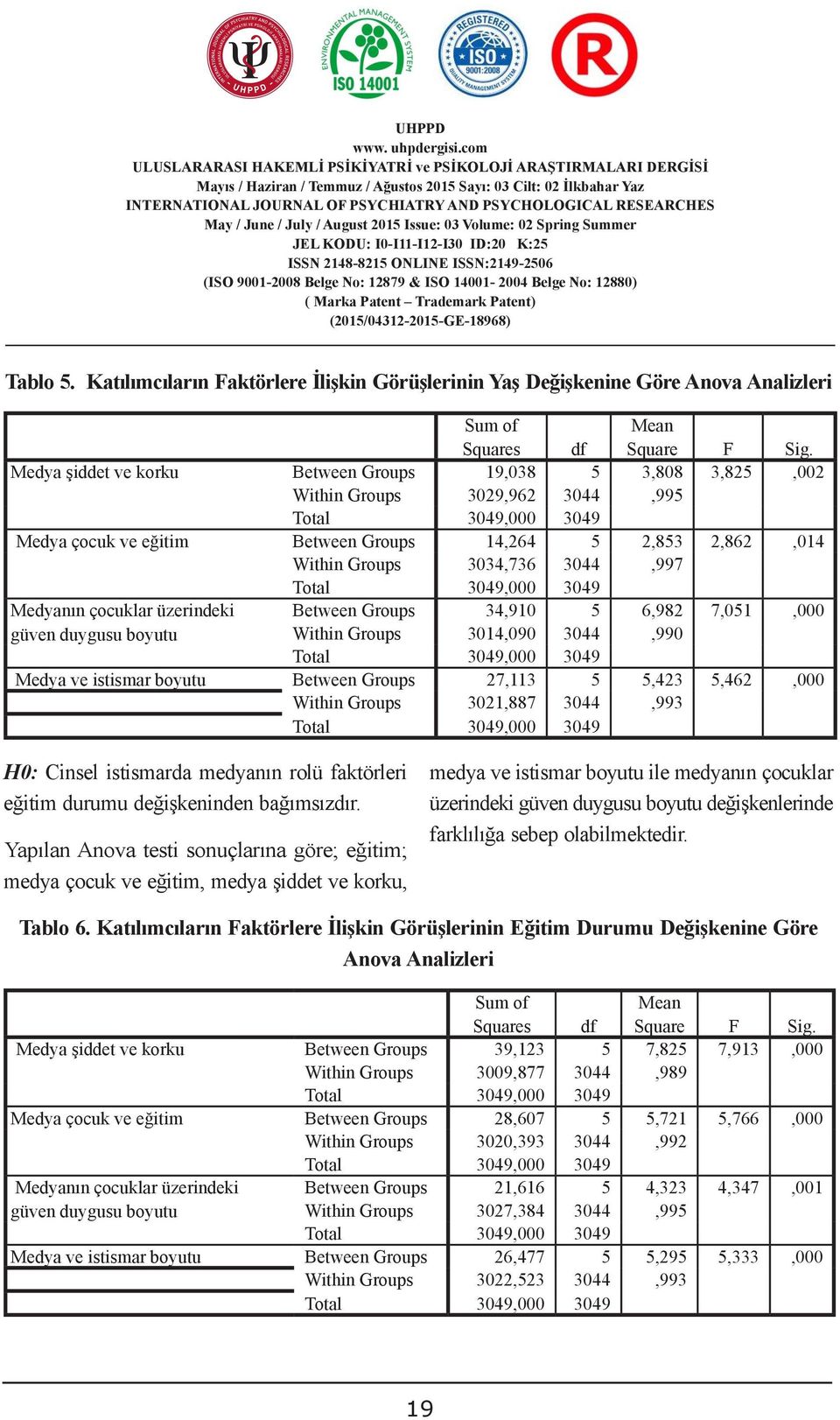 Medya şiddet ve korku Between CUSTOM Groups DUTIES 9,038 5 3,808 3,825,002 Within Groups Selin KILINÇ 2 3029,962, Hatice YURTSEVER 3 3044,995 Total 3049,000 3049 Medya çocuk ve eğitim 2 Celal Bayar