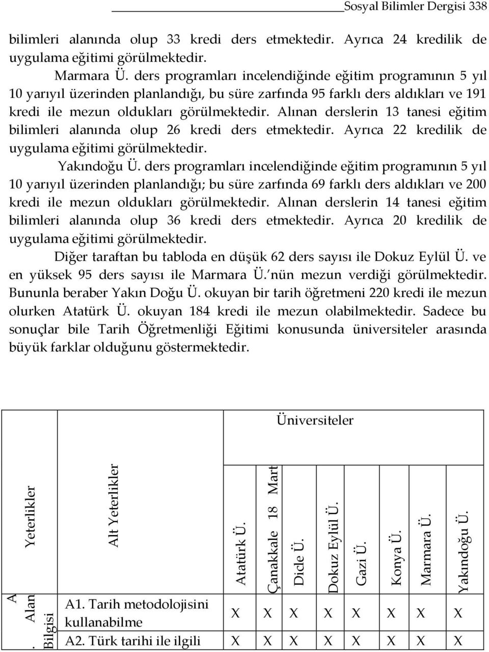 ders programları incelendiğinde eğitim programının 5 yıl 10 yarıyıl üzerinden planlandığı, bu süre zarfında 95 farklı ders aldıkları ve 191 kredi ile mezun oldukları görülmektedir.