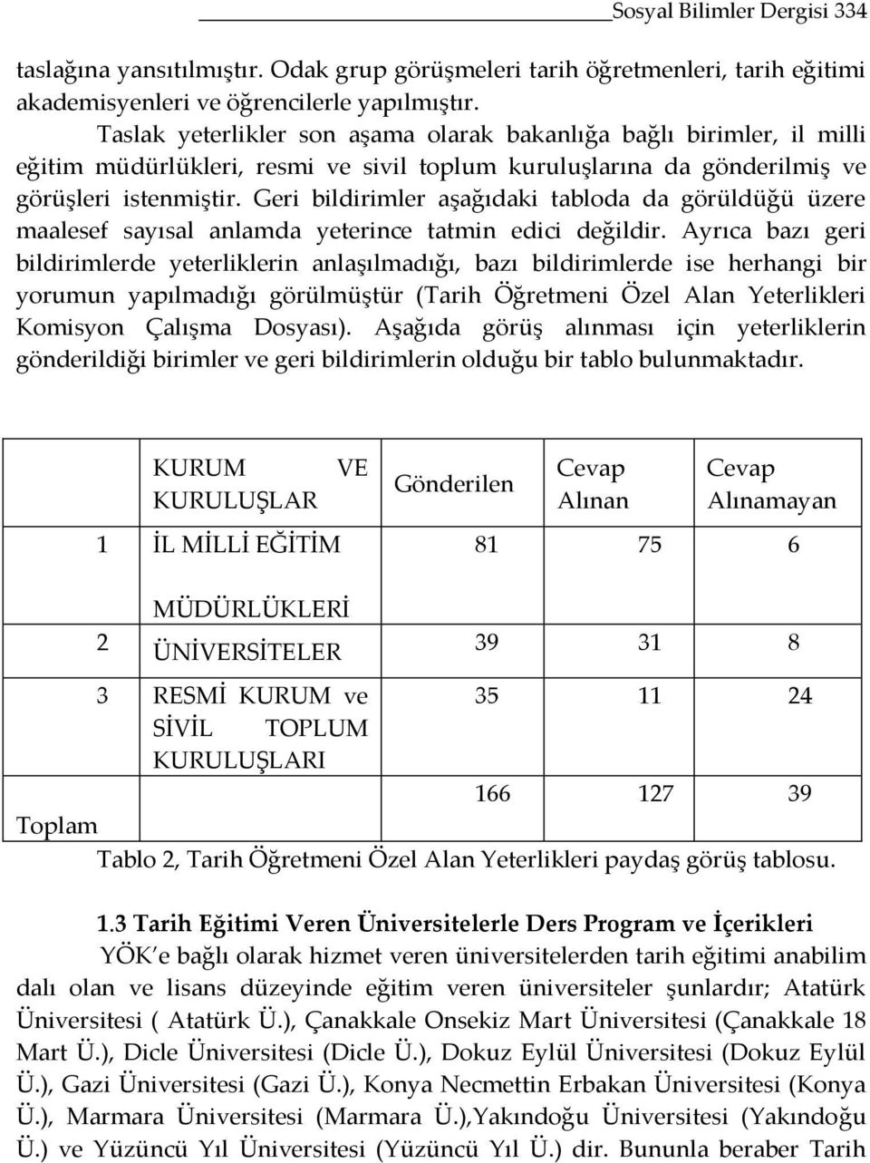 Geri bildirimler aşağıdaki tabloda da görüldüğü üzere maalesef sayısal anlamda yeterince tatmin edici değildir.