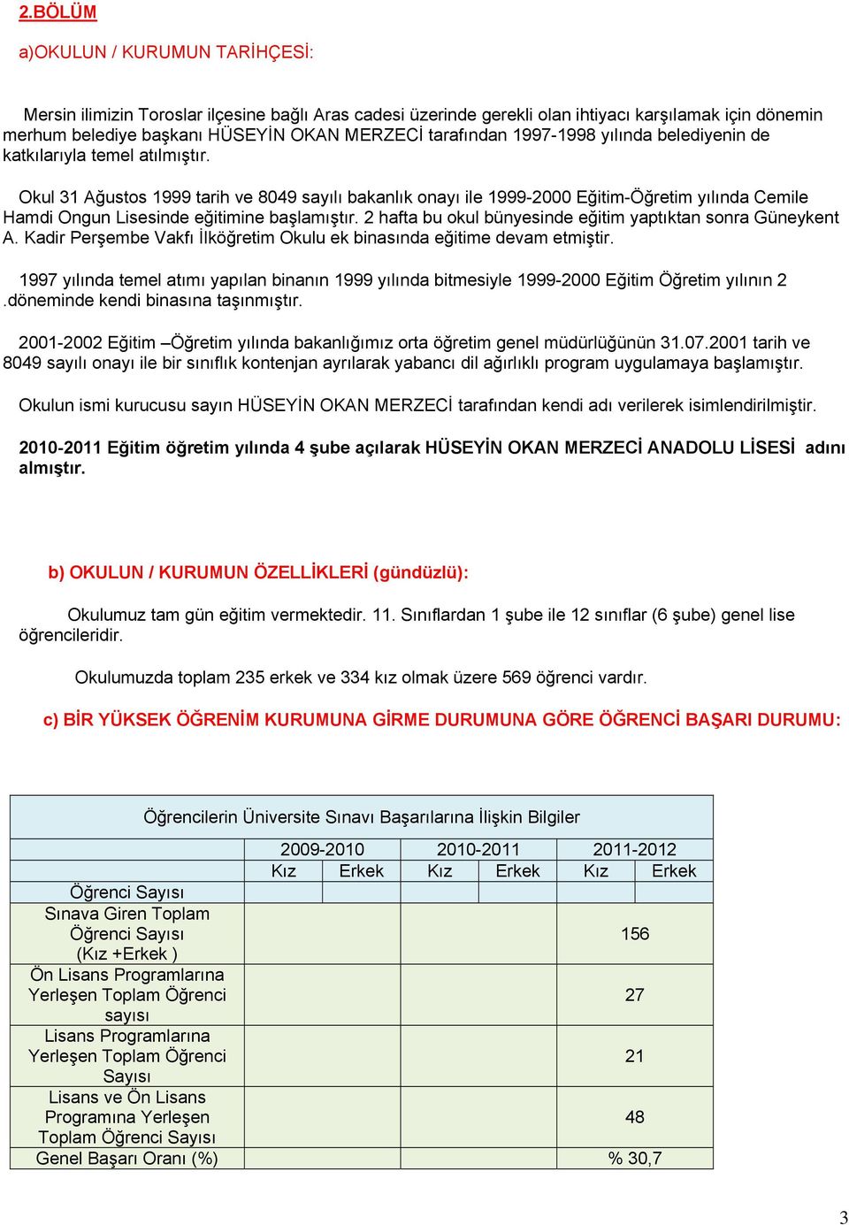 Okul 31 Ağustos 1999 tarih ve 8049 sayılı bakanlık onayı ile 1999-2000 Eğitim-Öğretim yılında Cemile Hamdi Ongun Lisesinde eğitimine başlamıştır.