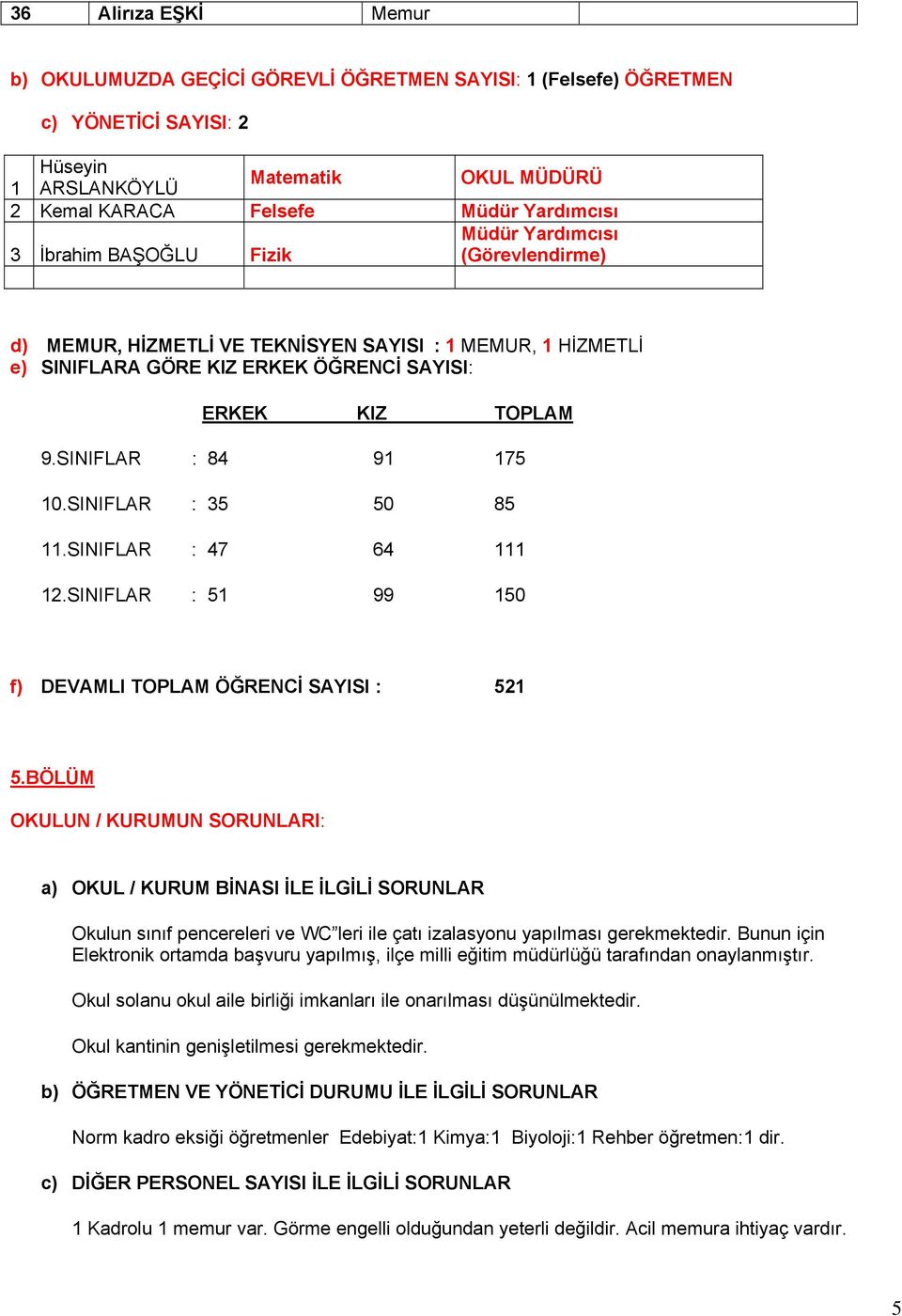 SINIFLAR : 84 91 175 10.SINIFLAR : 35 50 85 11.SINIFLAR : 47 64 111 12.SINIFLAR : 51 99 150 f) DEVAMLI TOPLAM ÖĞRENCİ SAYISI : 521 5.