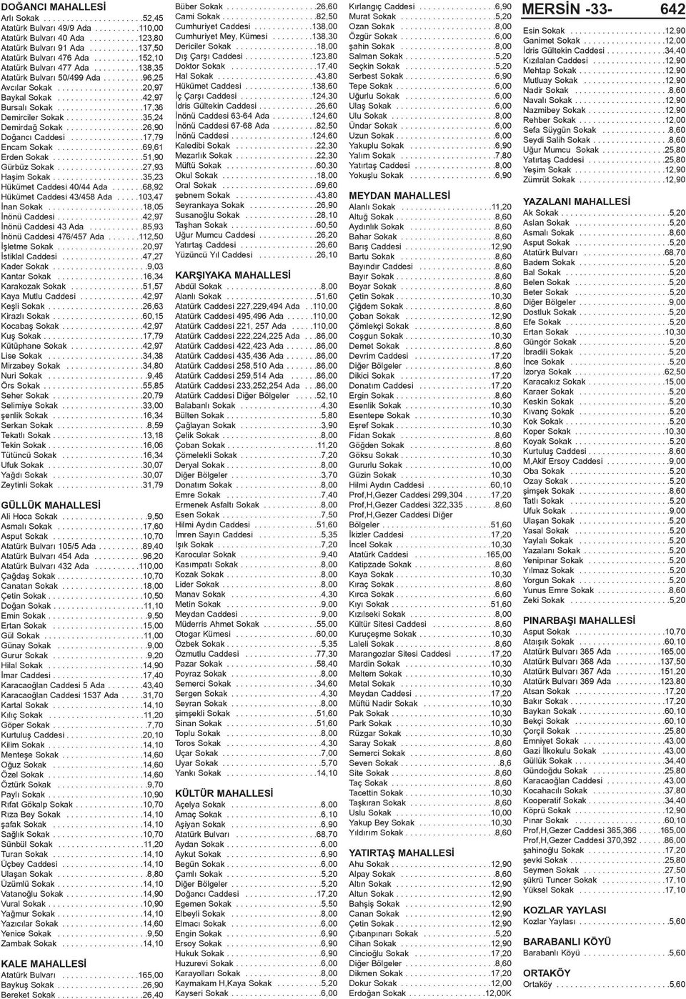 ..................17,36 Demirciler Sokak.................35,24 Demirdað Sokak.................26,90 Doðancý Caddesi................17,79 Encam Sokak...................69,61 Erden Sokak.