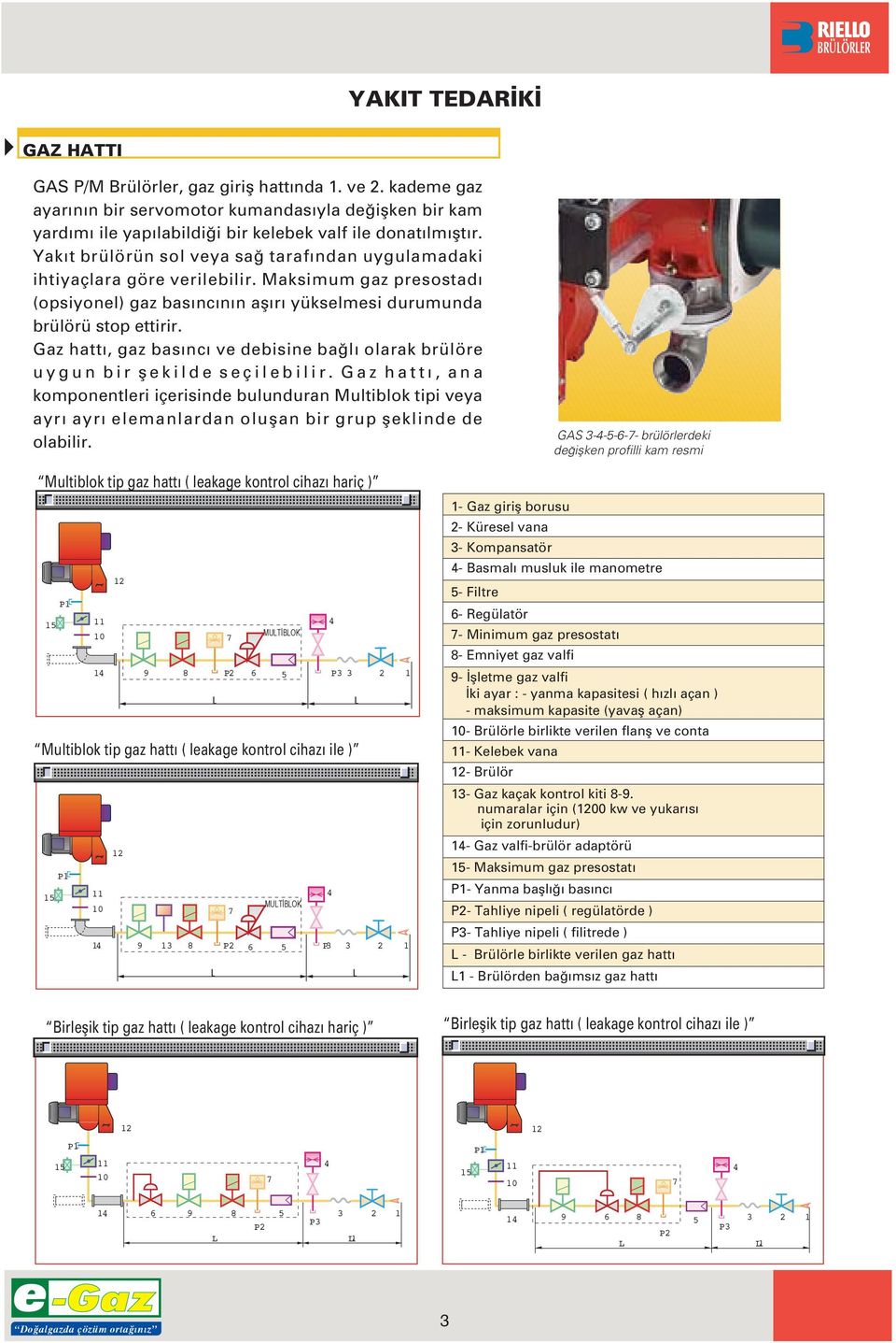 Yak t brülörün sol veya sa taraf ndan uygulamadaki ihtiyaçlara göre verilebilir. Maksimum gaz presostad () gaz bas nc n n afl r yükselmesi durumunda brülörü stop ettirir.