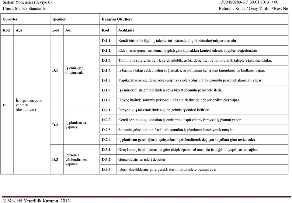 D.1.6 İş emirlerini sistem üzerinden veya bizzat sorumlu personele iletir. D İş organizasyonu yapmak (devamı var) D.1.7 D.2.