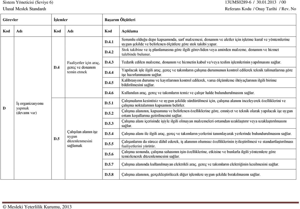 Yapılacak işle ilgili araç, gereç ve takımların çalışma durumunun kontrol edilerek teknik talimatlarına göre işe hazırlanmasını sağlar. D.4.