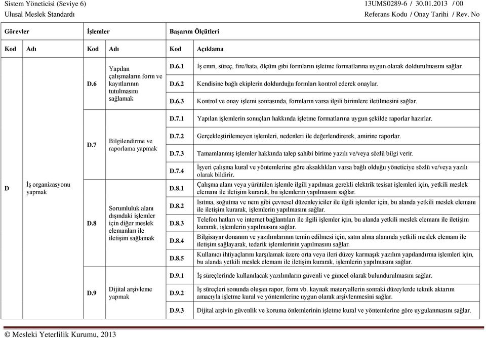 1 Yapılan işlemlerin sonuçları hakkında işletme formatlarına uygun şekilde raporlar hazırlar. D.7 Bilgilendirme ve raporlama yapmak D.7.2 D.7.3 Gerçekleştirilemeyen işlemleri, nedenleri ile değerlendirerek, amirine raporlar.