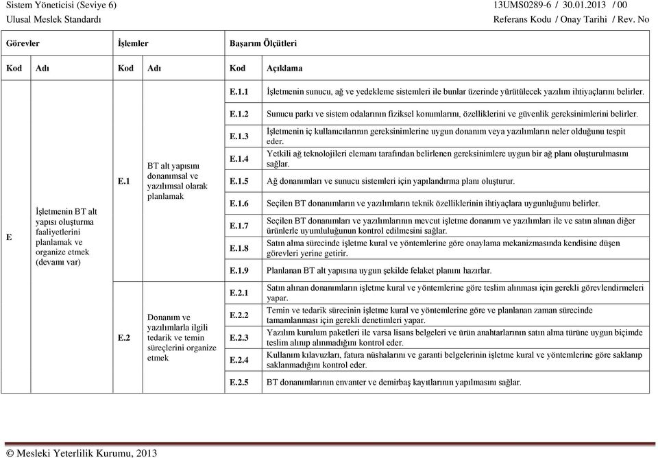 E İşletmenin BT alt yapısı oluşturma faaliyetlerini planlamak ve organize etmek (devamı var) E.1 