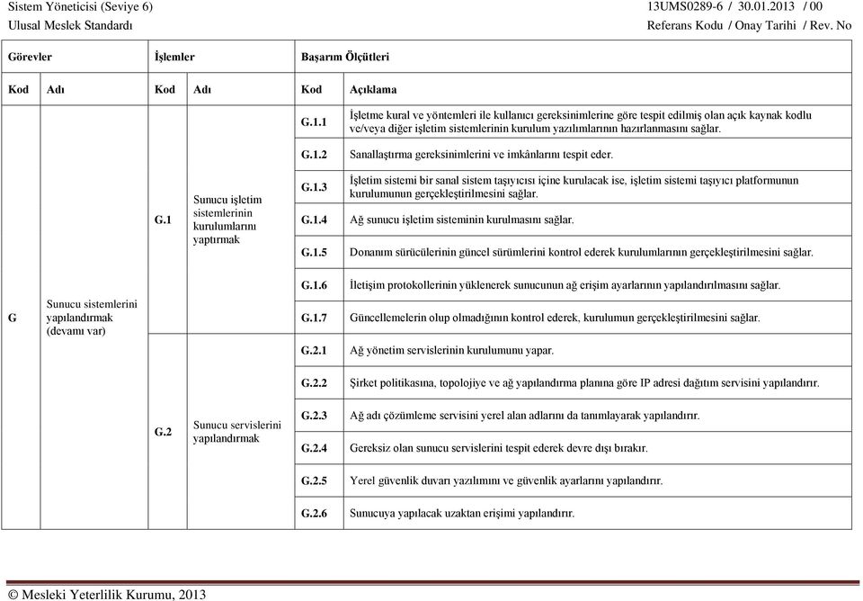 Ağ sunucu işletim sisteminin kurulmasını sağlar. Donanım sürücülerinin güncel sürümlerini kontrol ederek kurulumlarının gerçekleştirilmesini sağlar. G.1.