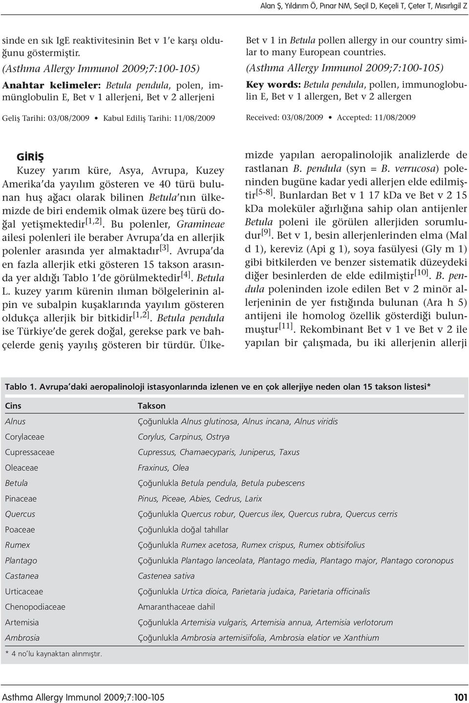 1 in Betula pollen allergy in our country similar to many European countries.