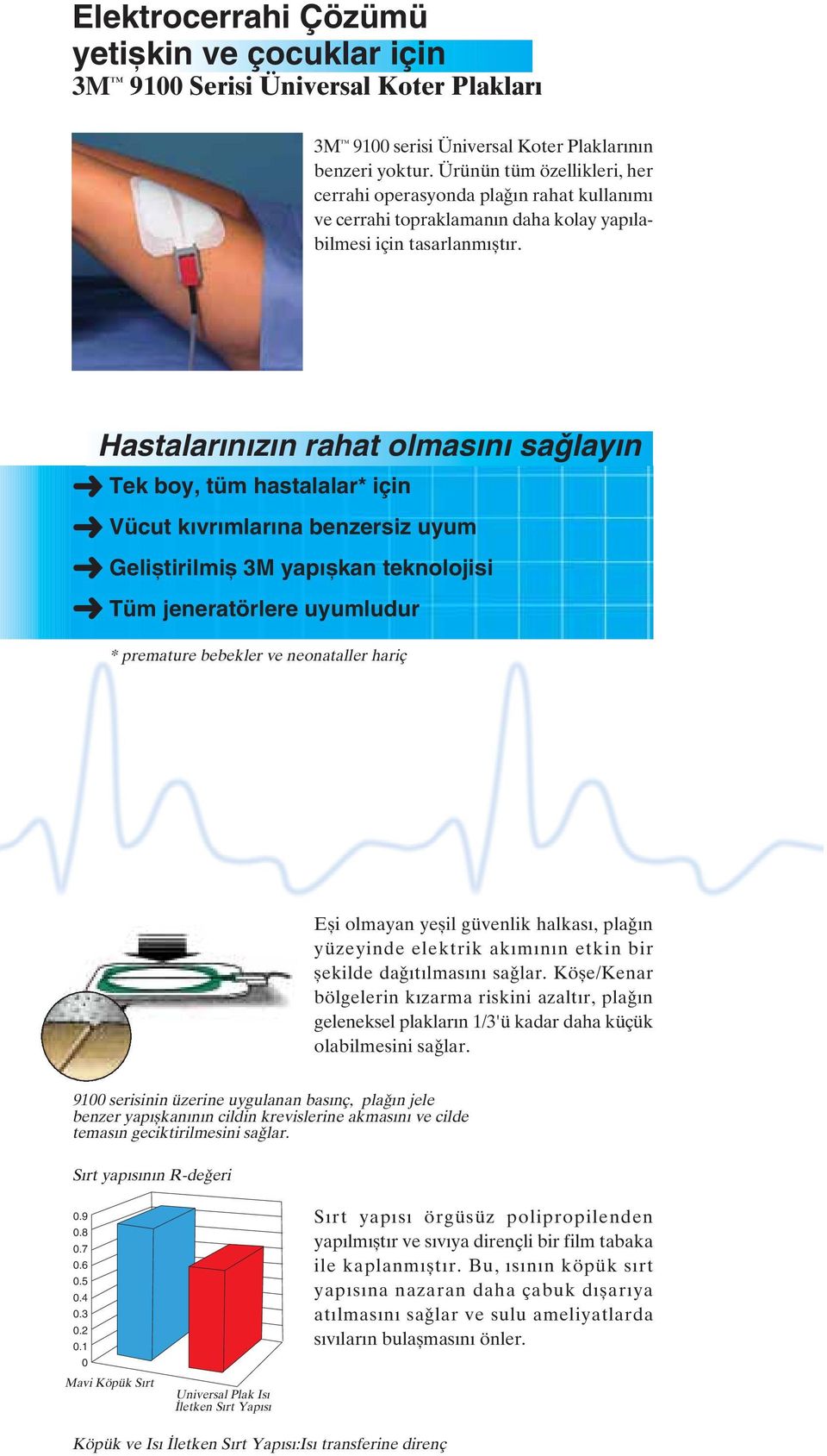 Hastalarınızın rahat olmasını saßlayın Tek boy, tüm hastalalar* için Vücut kıvrımlarına benzersiz uyum Geli tirilmi 3M yapı kan teknolojisi Tüm jeneratörlere uyumludur * premature bebekler ve