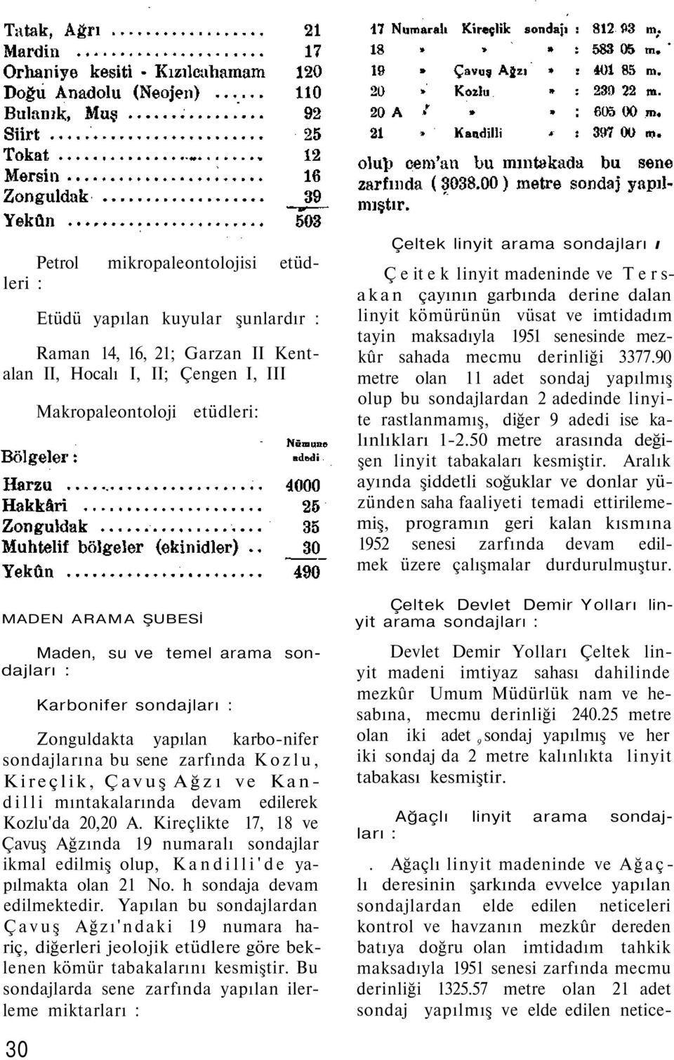 Kireçlikte 17, 18 ve Çavuş Ağzında 19 numaralı sondajlar ikmal edilmiş olup, Kandilli'de yapılmakta olan 21 No. h sondaja devam edilmektedir.