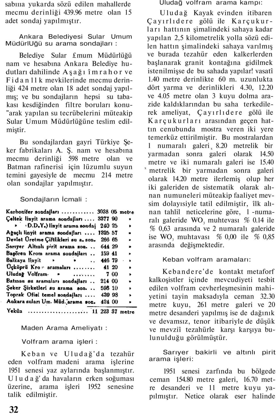 derinliği 424 metre olan 18 adet sondaj yapılmış; ve bu sondajların hepsi su tabakası kesdiğinden filtre boruları konu- "arak yapılan su tecrübelerini müteakip Sular Umum Müdürlüğüne teslim